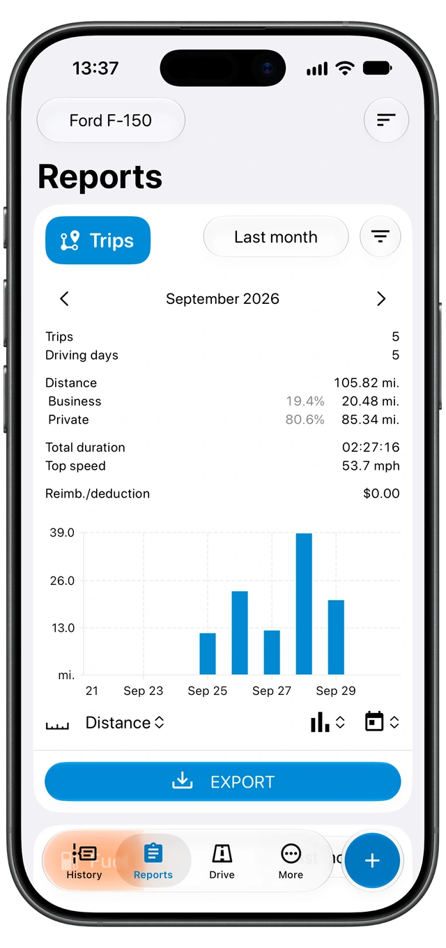 Motolog Reports with a Trips card, trip totals, distance chart, reporting-period selector, and Export button. (iOS)